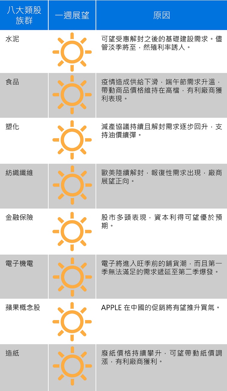 資料來源:中信投信