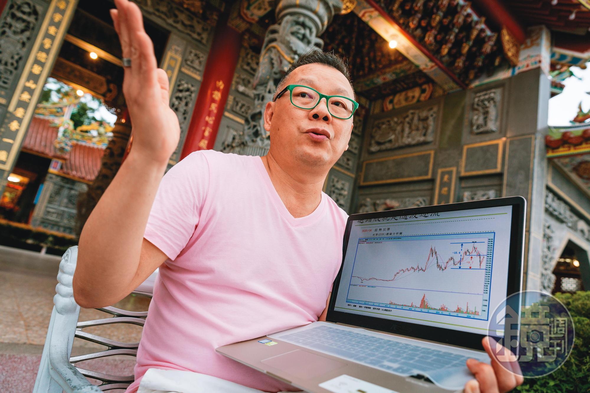 盛鵬以技術分析判斷買點,並針對不同進場位階設定停損,風險越大停損越嚴格。