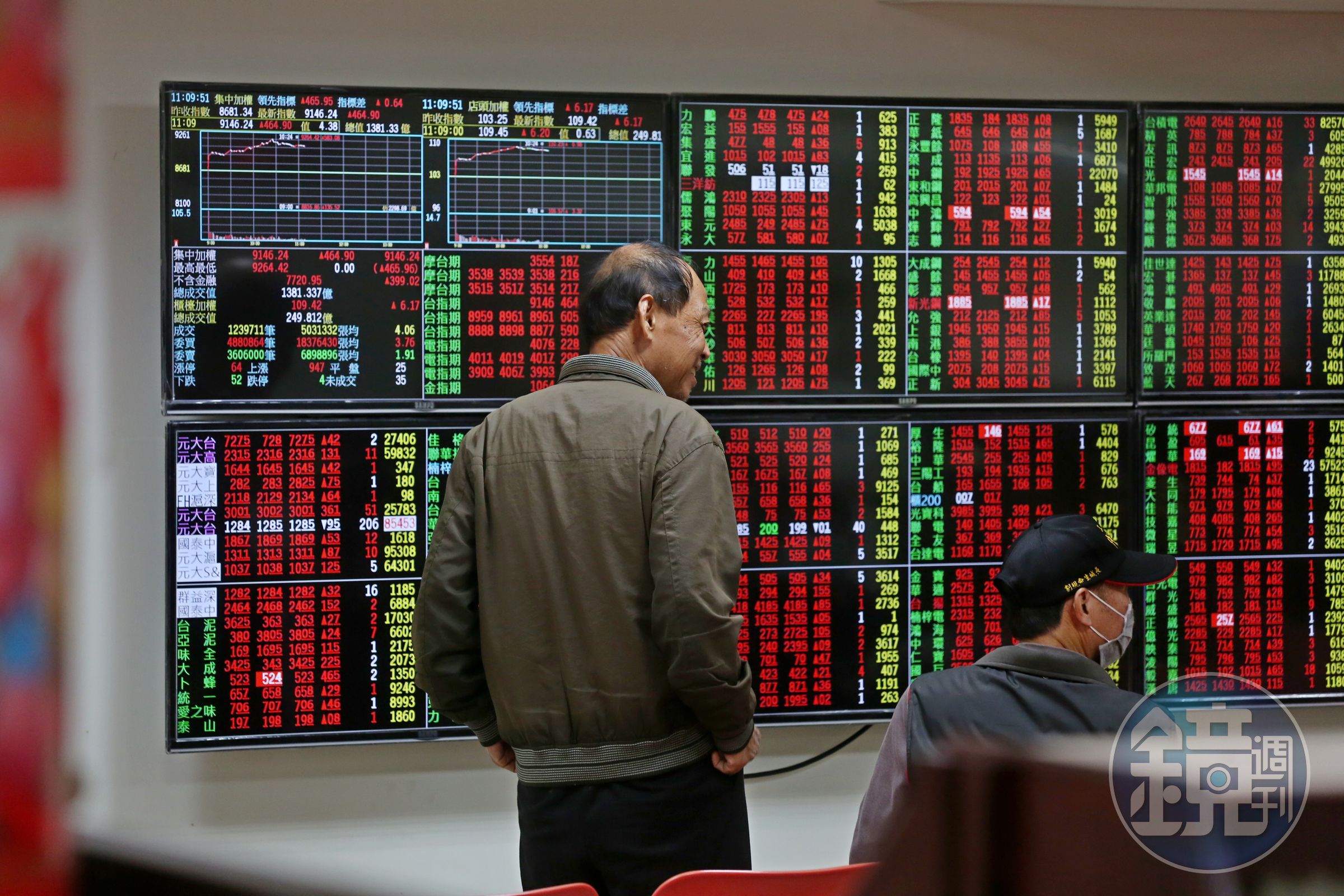 6月台股漲不停，幕後推手正是已連續5天買超的外資。
