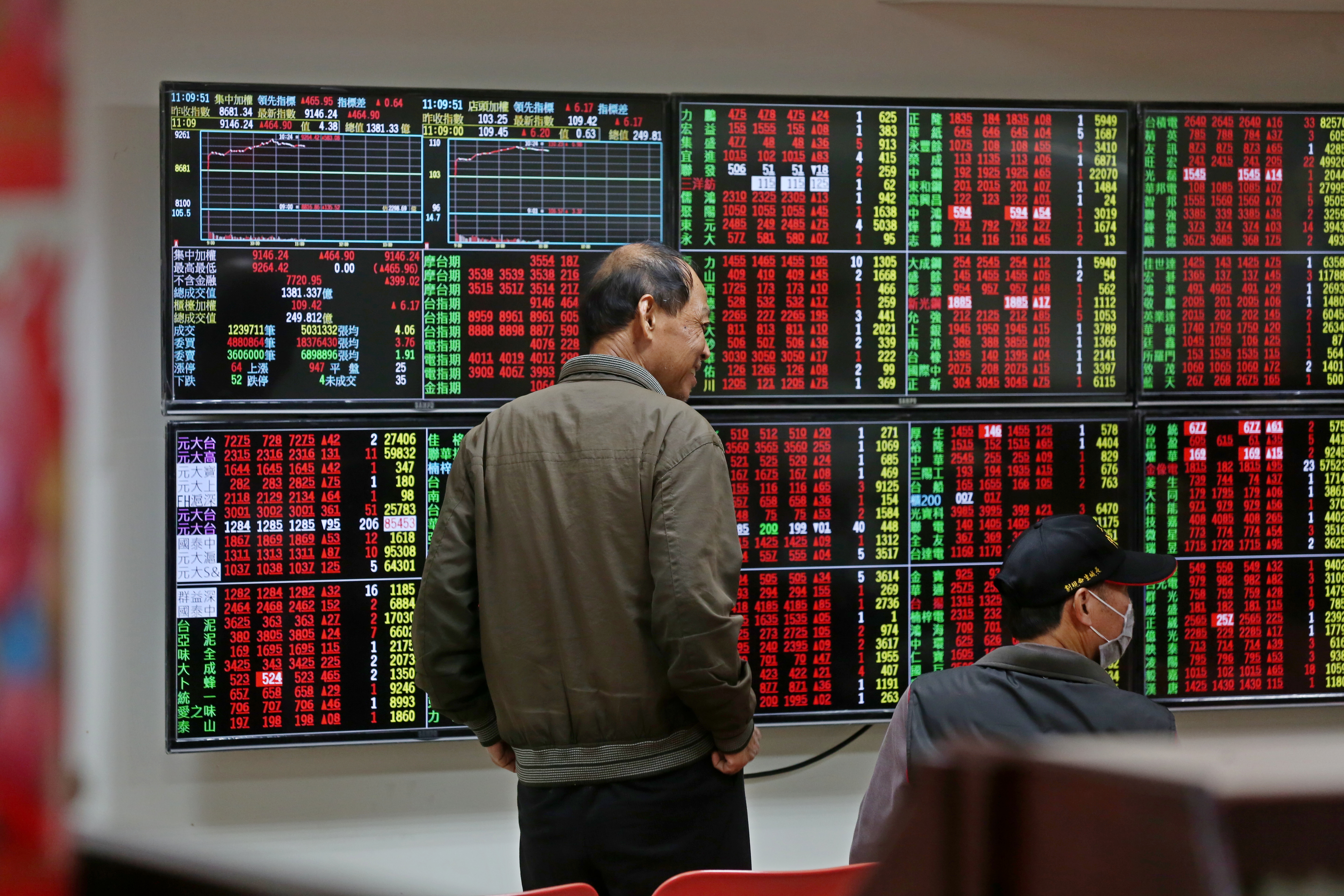 6月台股漲不停，幕後推手正是已連續5天買超的外資。