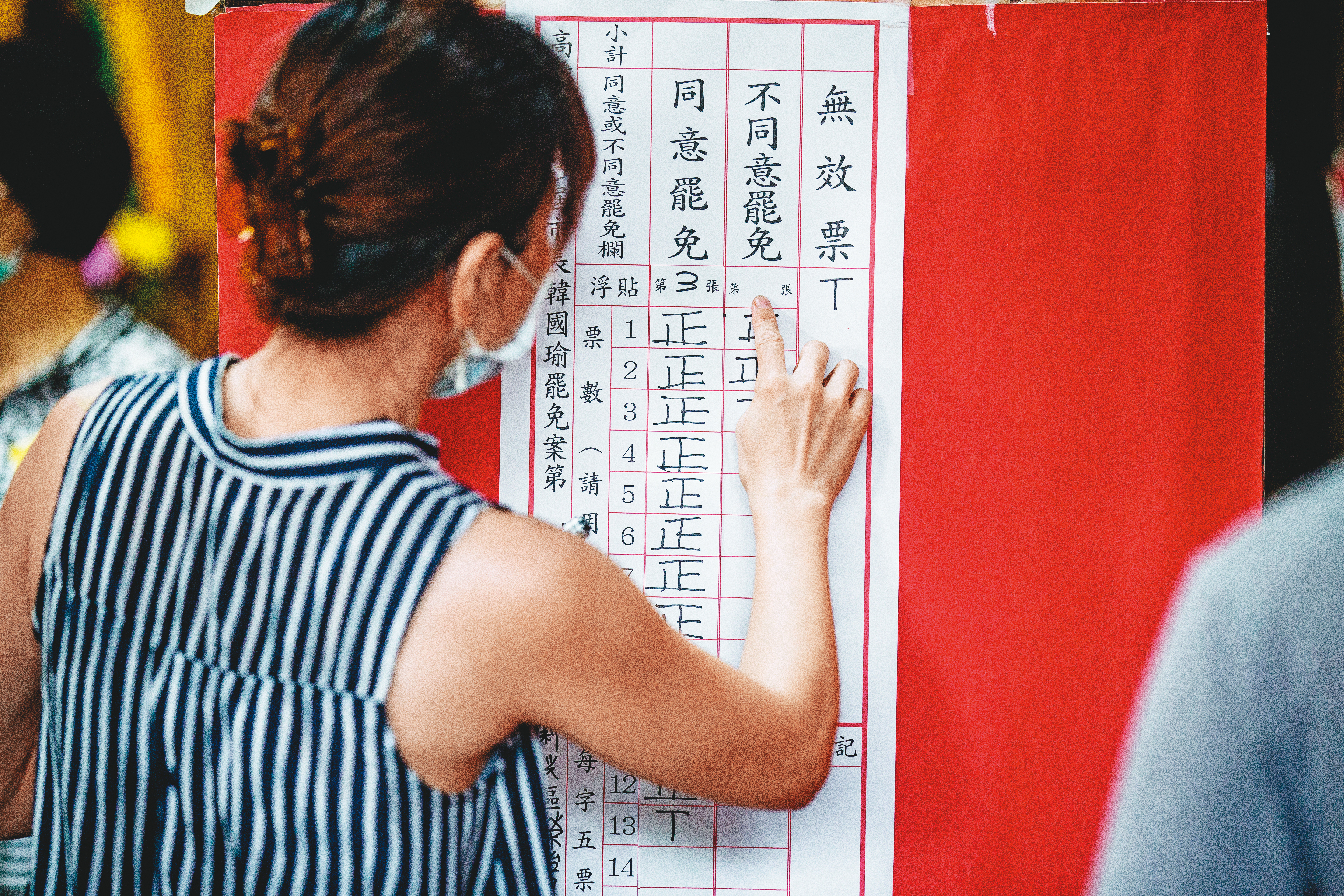 罷韓案開票後,同意罷免票數一路飆升,不到1小時就突破罷免門檻,確定罷免。