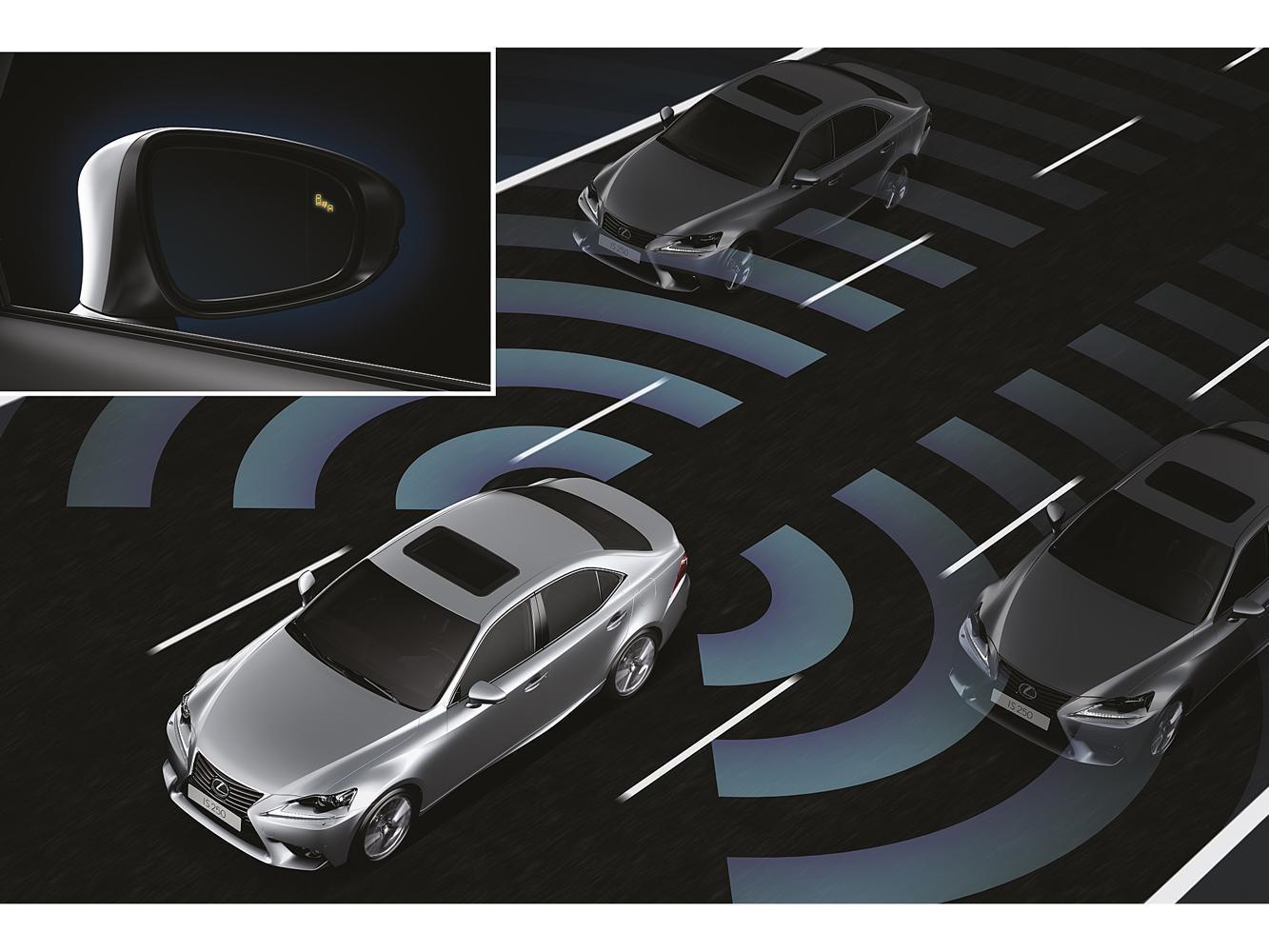 BSM（Blind Spot Monitoring）盲點偵測警示系統的運作原理是透過安裝於車後兩側的雷達來偵測物體（汽車、機車、單車等），當高於一定時速偵測到物體時會在照後鏡或A柱上亮燈警示。