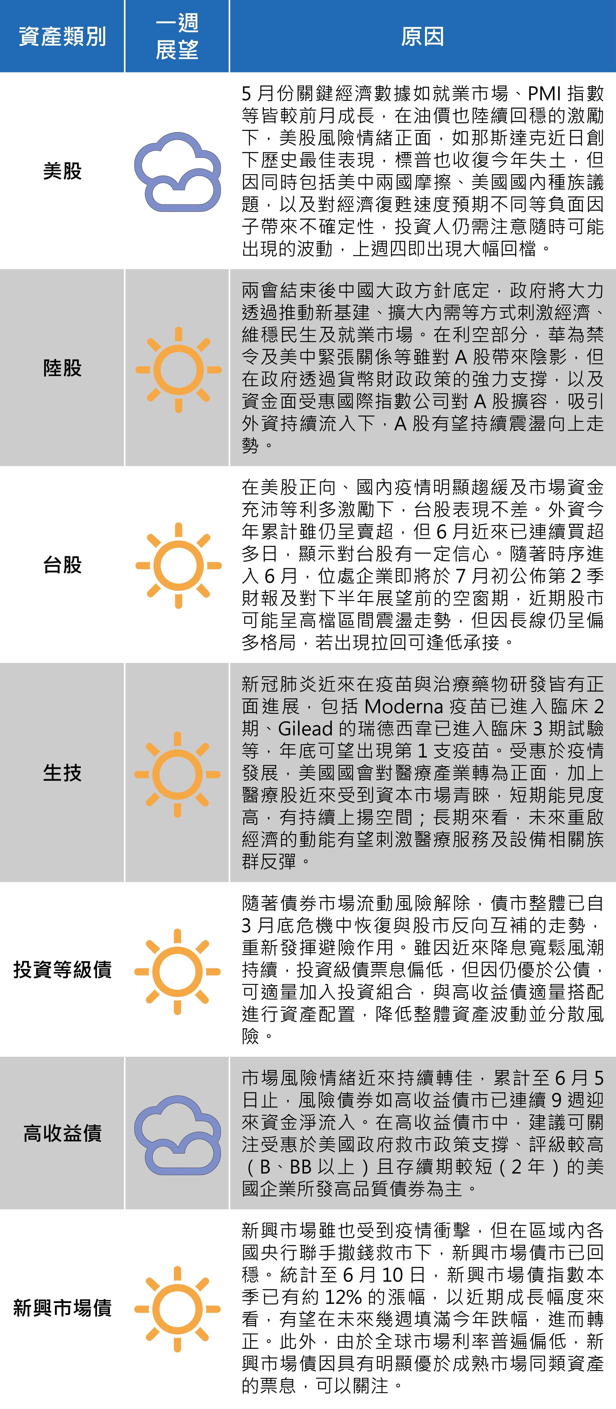 (資料來源:安聯投信)