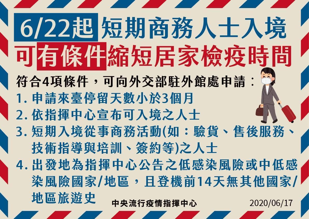 短期商務人士若符合4條件,入境時可申請居家檢疫時間縮短。(指揮中心提供)