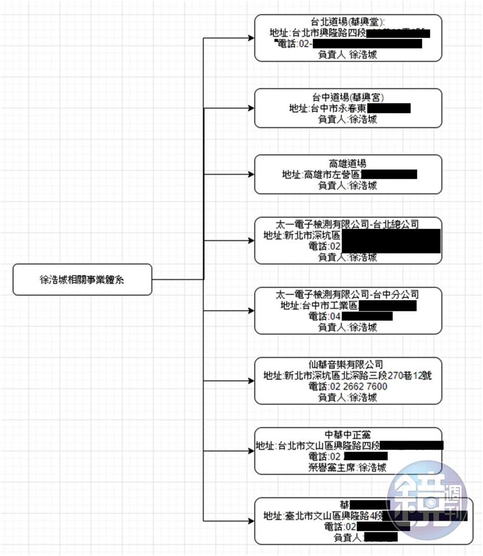 少龍公司龐大，養了許多年輕仙女班的女大學生。（讀者提供）