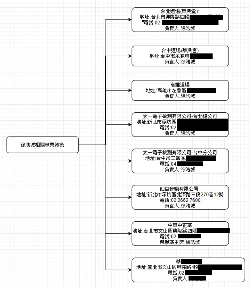 少龍公司龐大，養了許多年輕仙女班的女大學生。（讀者提供）