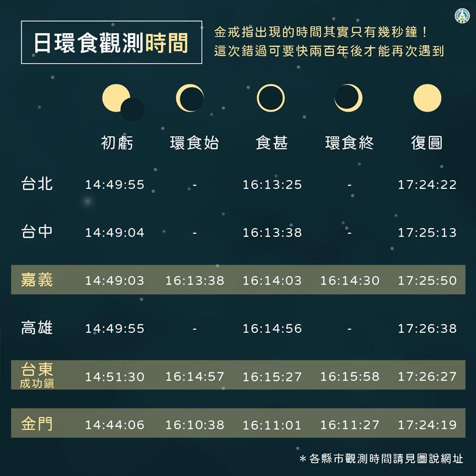教育部臉書粉專，清楚列出觀測時間。（翻攝自教育部臉書）