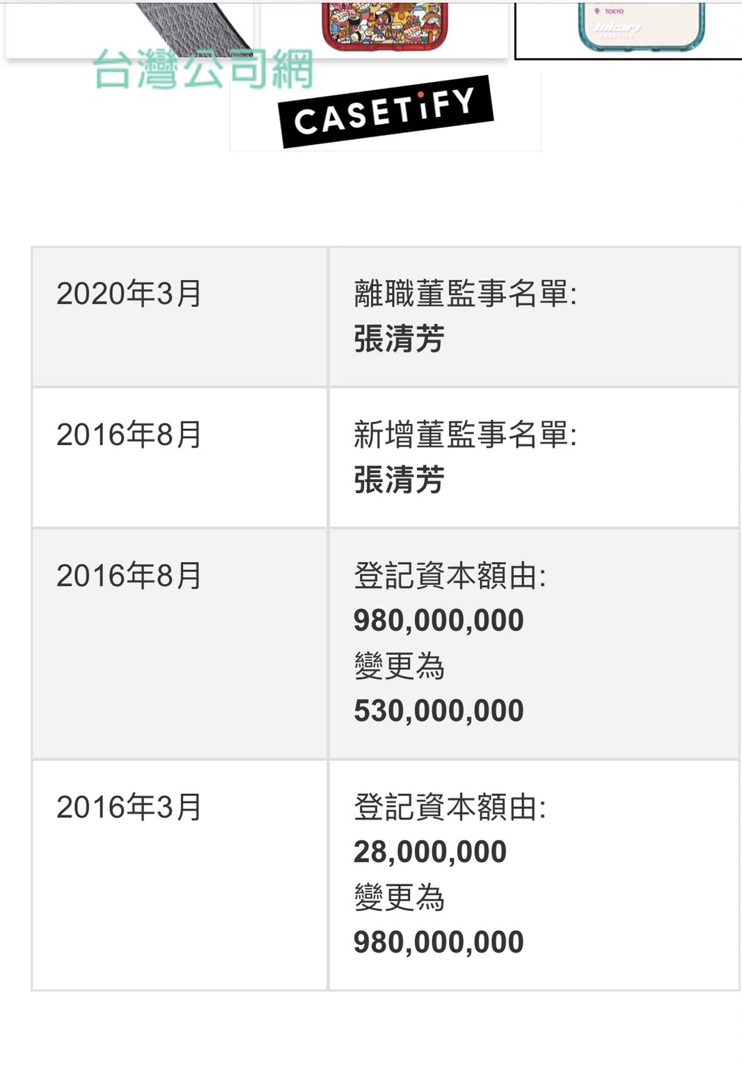 以宋學仁為首的嵩全公司,張清芳一度是董監事,如今已離職。(翻攝自網路)