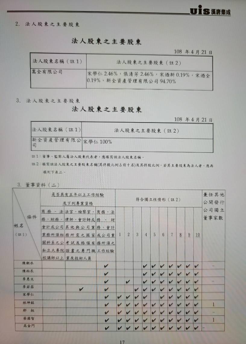 宋學仁入股uis漢唐集成,公開的股東持股比例,一家四口都在列。 (翻攝自網路)
