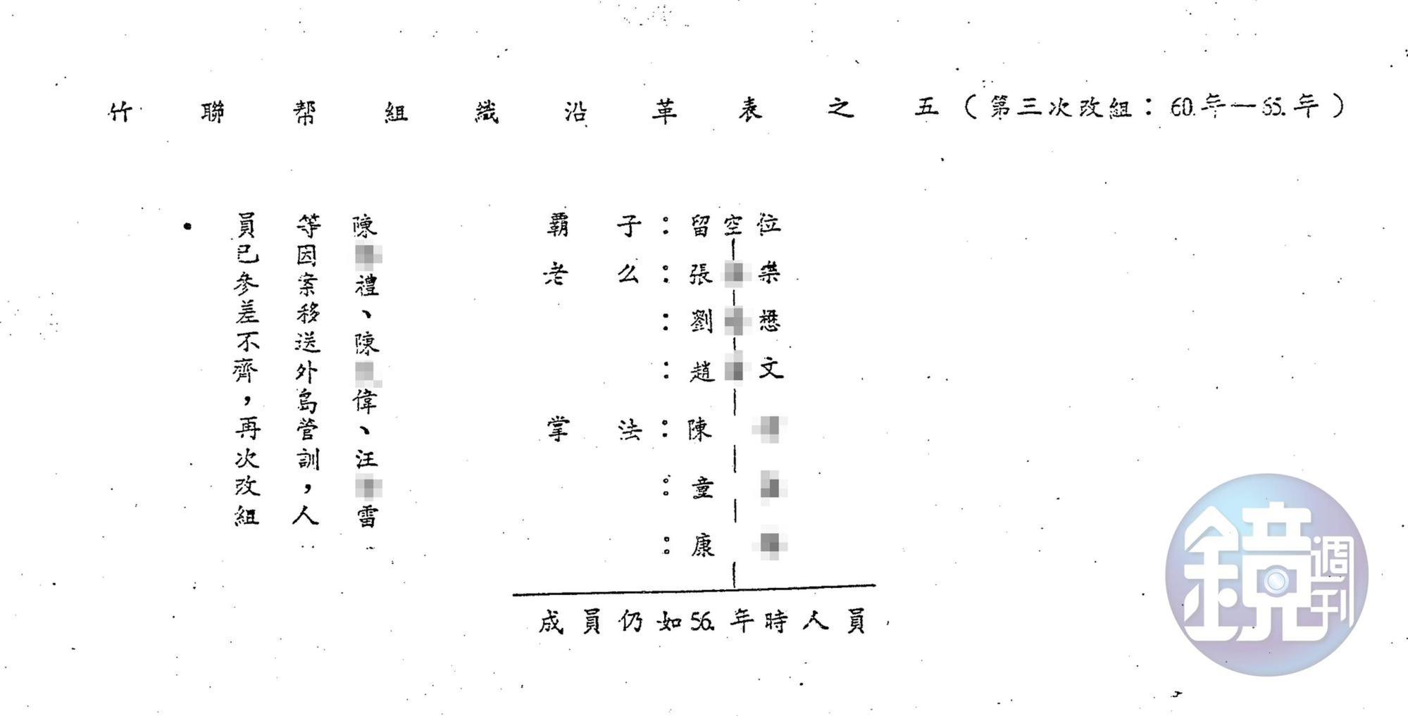 本刊取得警備總部發動一清專案時編列成冊的機密資料「竹聯幫組織沿革表」，裡頭記載著竹聯幫依附黨國政府的細節。（密件7）