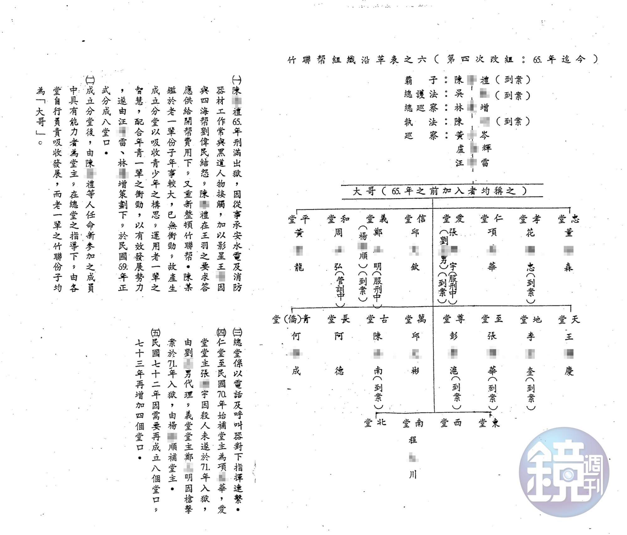 本刊取得警備總部發動一清專案時編列成冊的機密資料「竹聯幫組織沿革表」，裡頭記載著竹聯幫依附黨國政府的細節。（密件8）