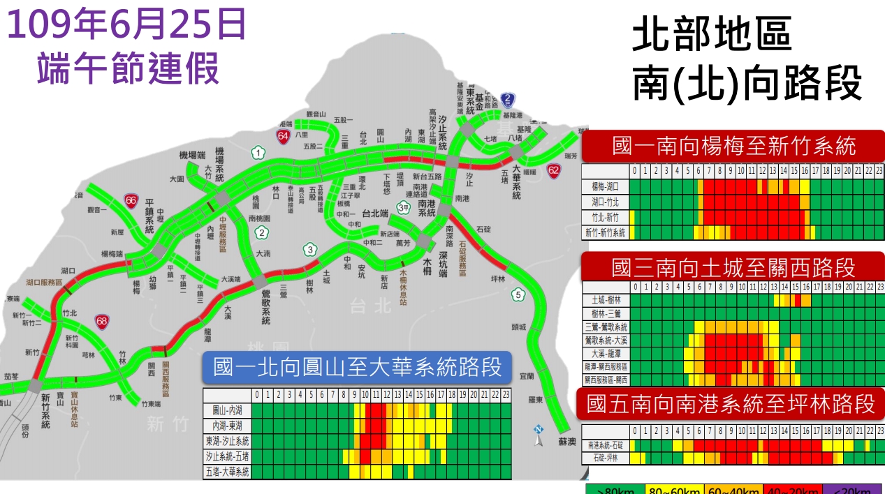 高公局透過大數據預測，點出連假期間易壅塞路段。（高公局提供）