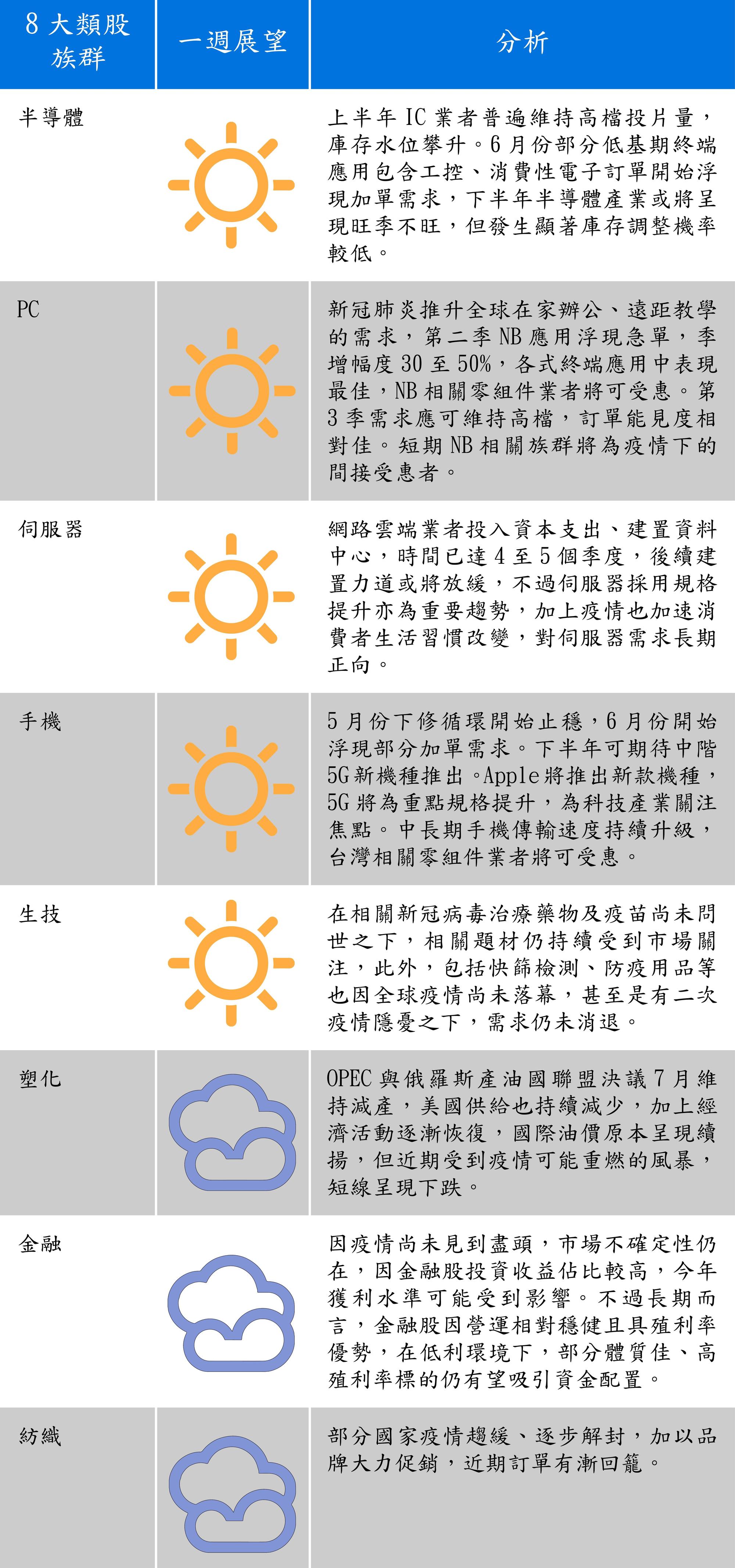 資料來源：群益投信