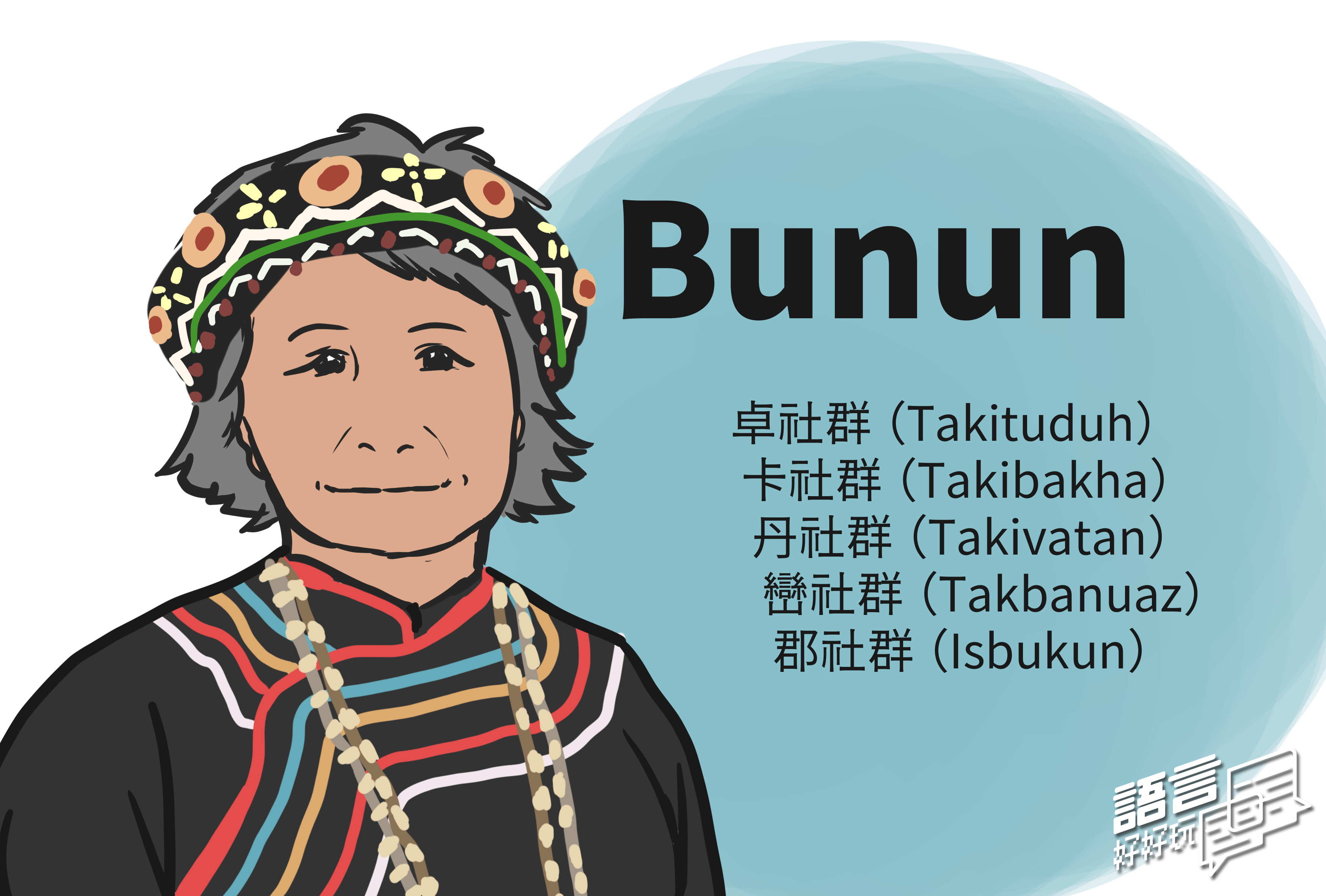 這次受訪者戴智偉教授在布農的部落進行田調；布農語也有很多的方言，戴老師待的馬遠部落使用的是Takivatan方言。