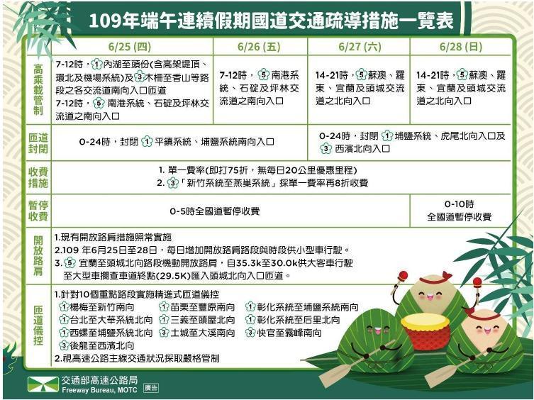 端午連續假期國道疏導措施一覽表懶人包。（翻攝自高公局網站）