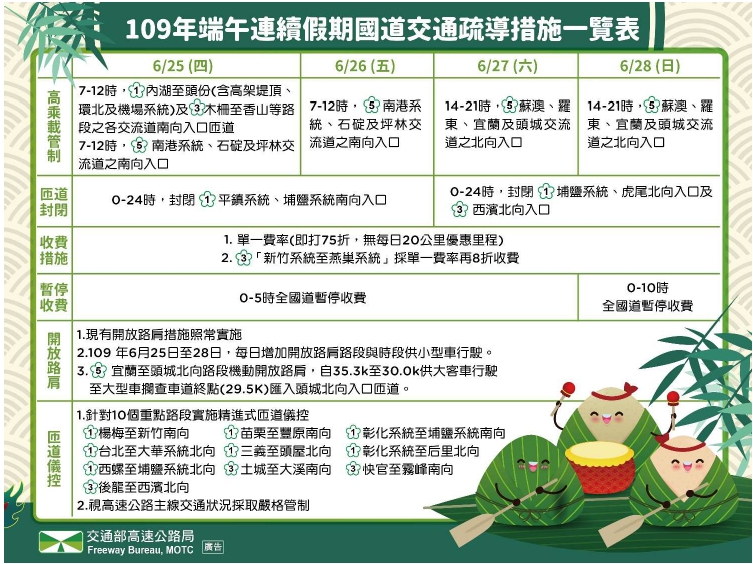 端午連續假期國道疏導措施一覽表懶人包。（翻攝自高公局網站）