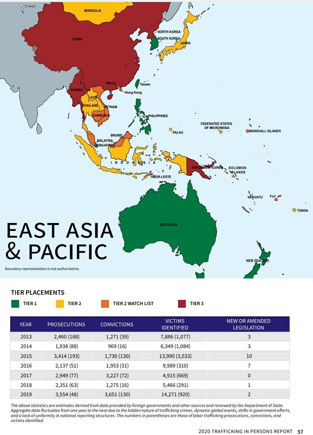 根據全球人口販運防制報告指出,台灣連11年獲第一級肯定。(翻攝《Trafficking in Persons Report 20th Edition》)