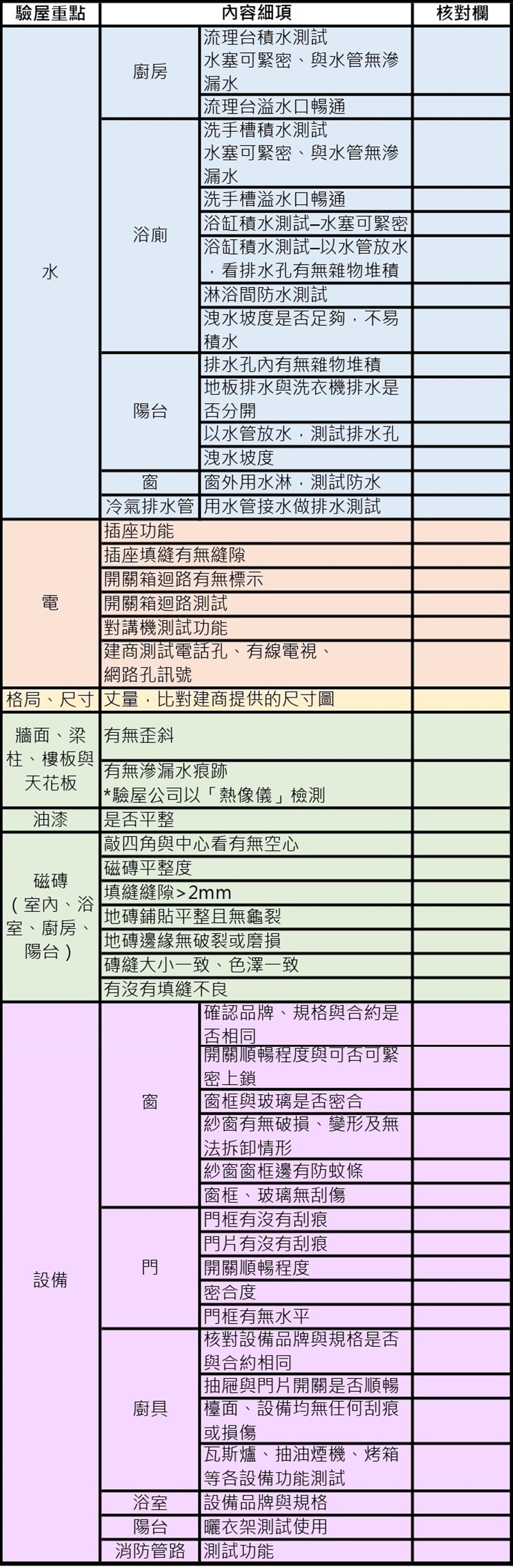 驗屋表格來源:House123