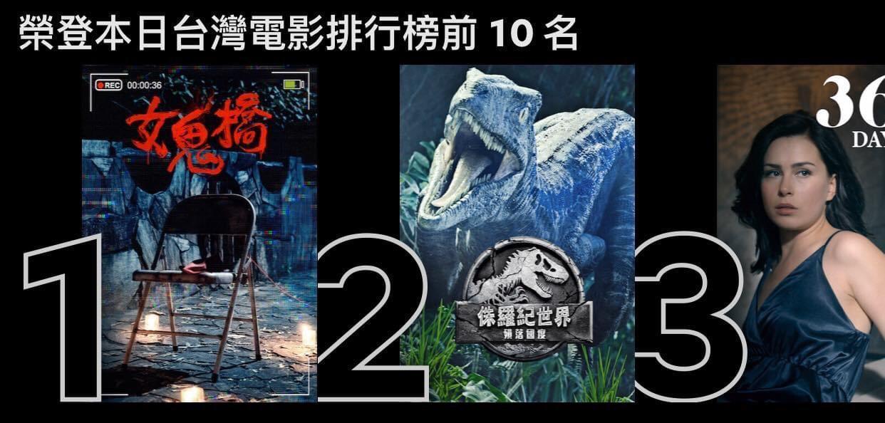 《女鬼橋》在Netflix上架後即奪下電影類冠軍以及總合類季軍成績。(傳影互動提供)
