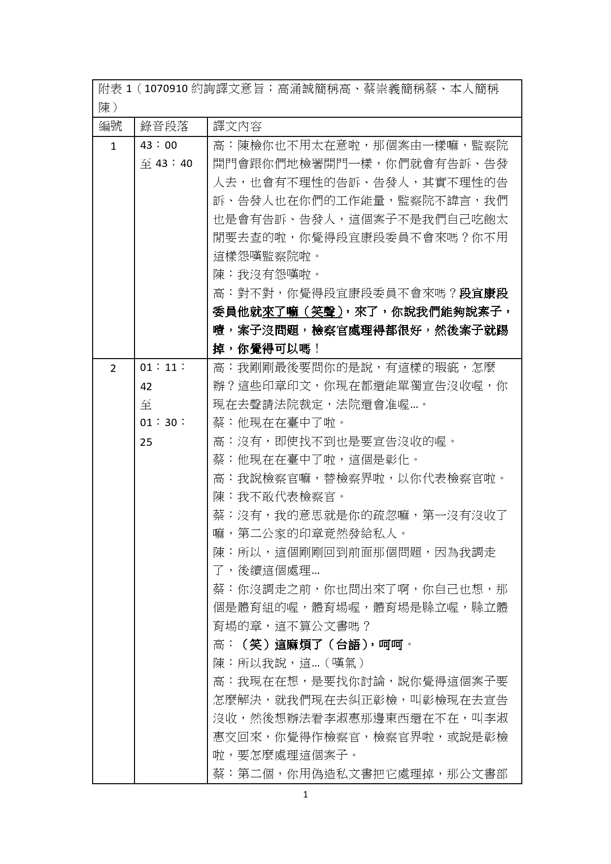 監委約詢的錄音譯文1