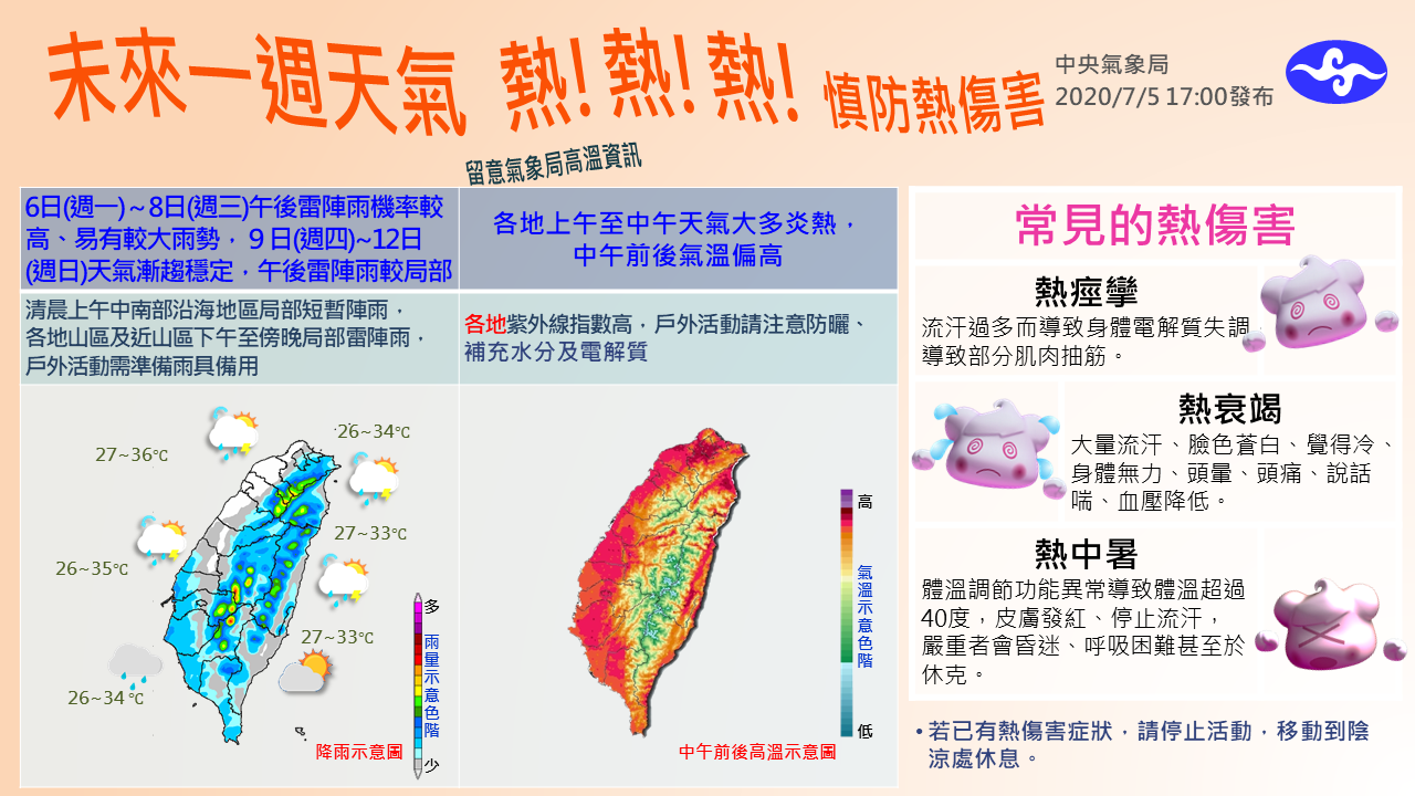 氣象局預測本週維持高溫的「紅番薯」,民眾外出應慎防熱傷害。(翻攝自報天氣-中央氣象局臉書)