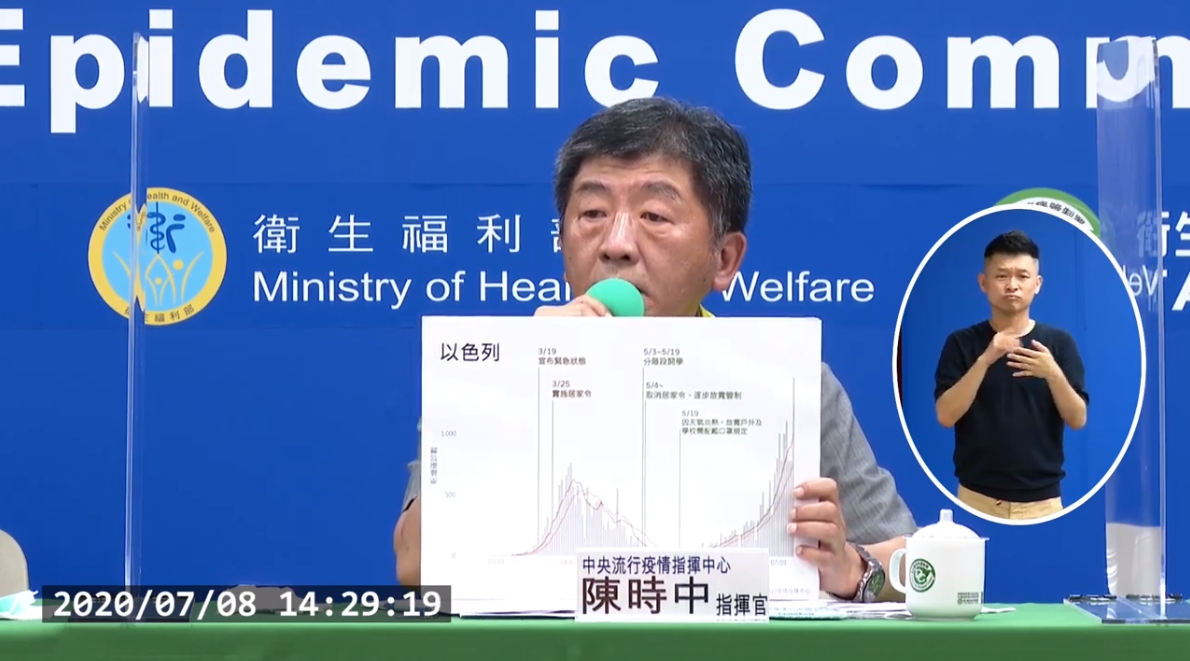 指揮中心召開記者會，宣布國內無新增確診病例。（翻攝自疾管署直播畫面）