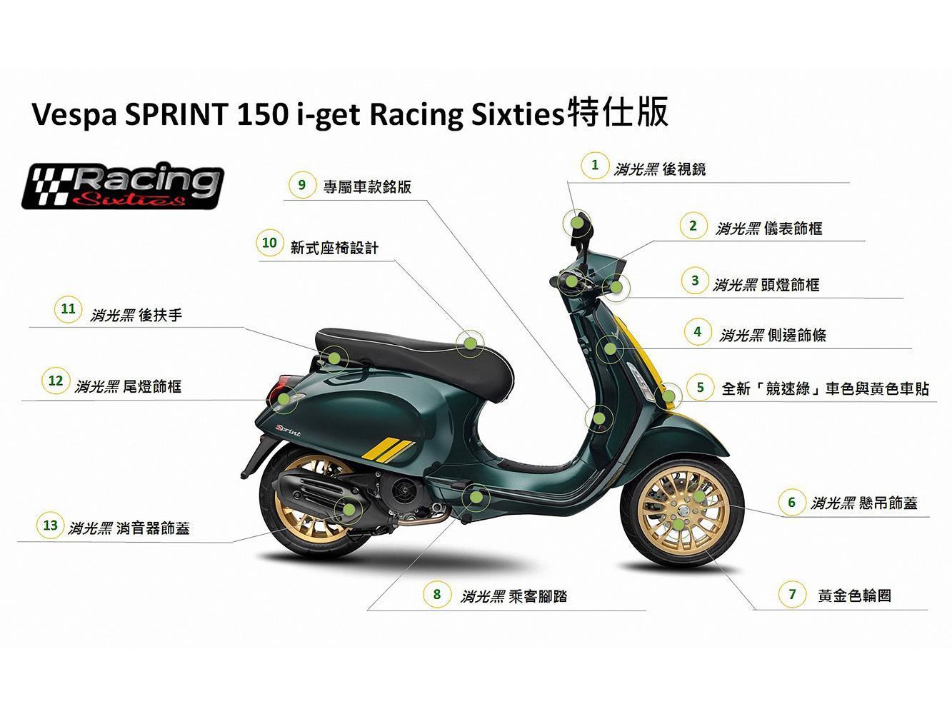)Vespa Sprint 150 Racing Sixties特仕版專屬配件示意圖。