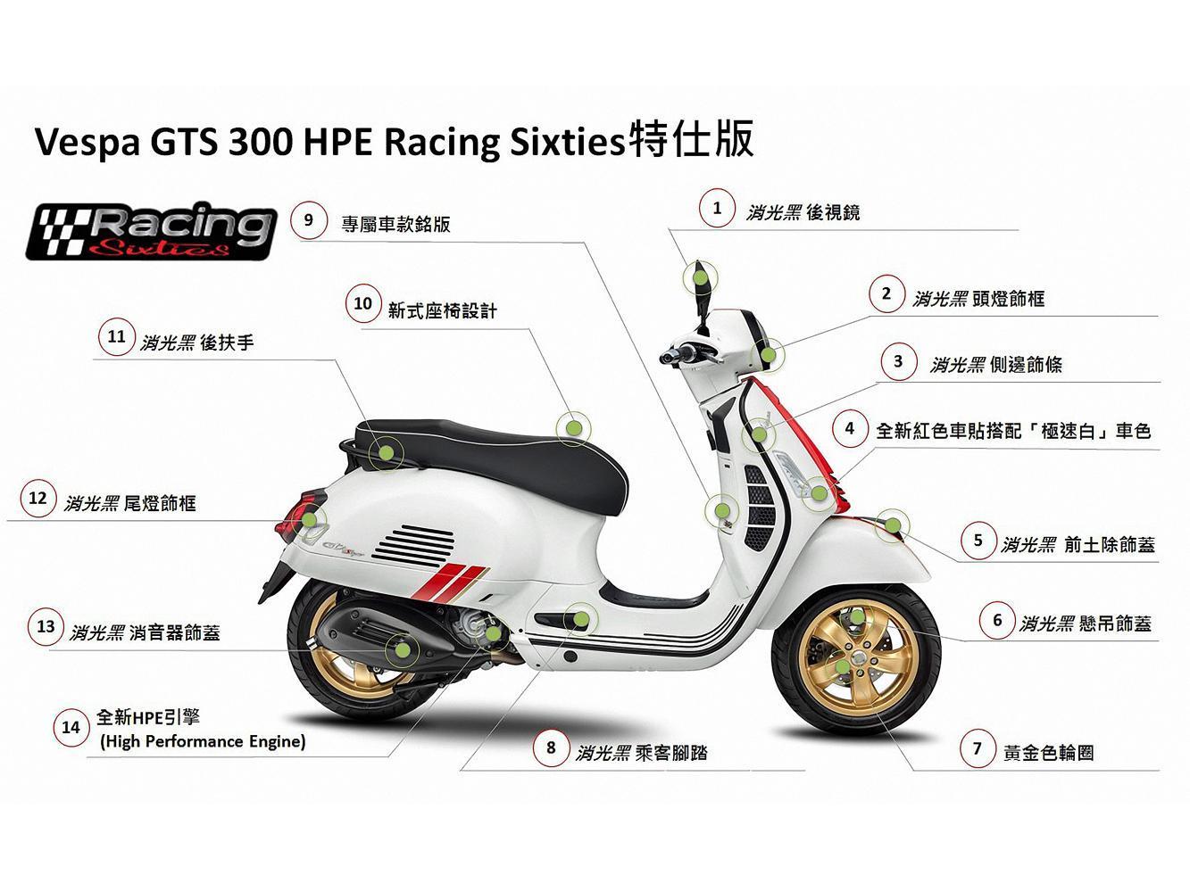 Vespa GTS 300 Racing Sixties特仕版專屬配件示意圖。
