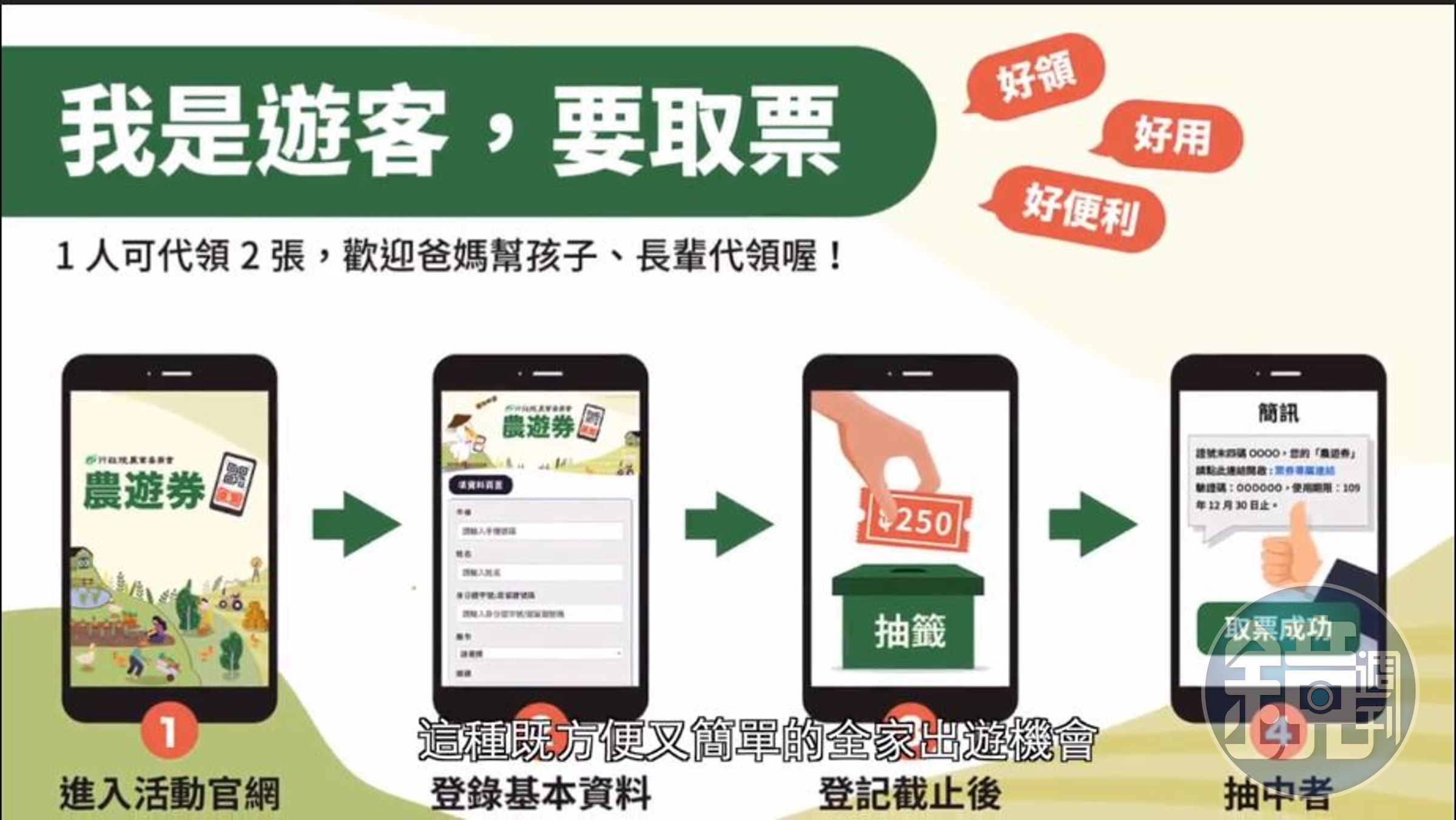 農遊券採用電子優惠券方式，希望讓民眾好領、好用、好便利。