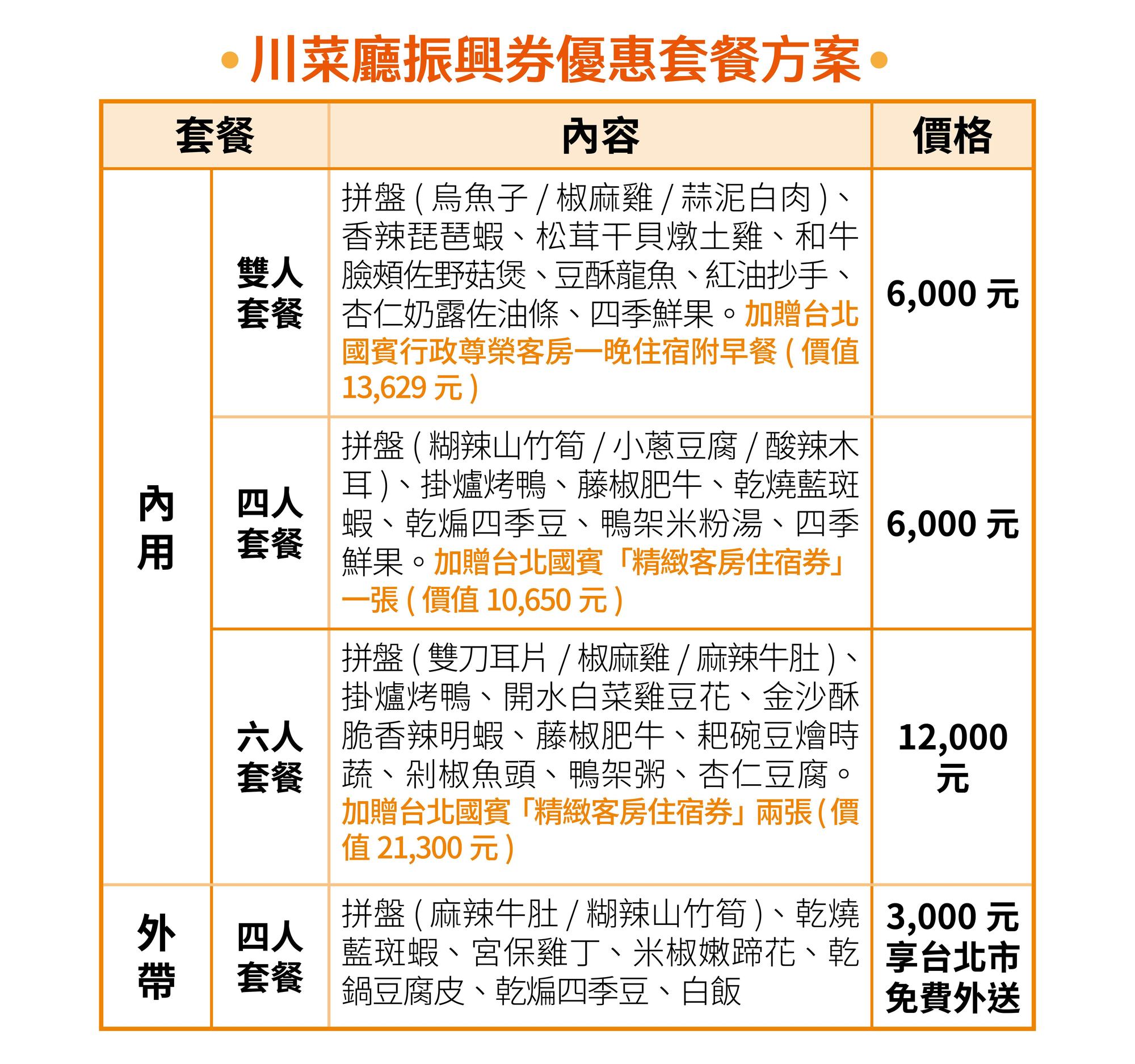 川菜廳振興券優惠套餐方案。