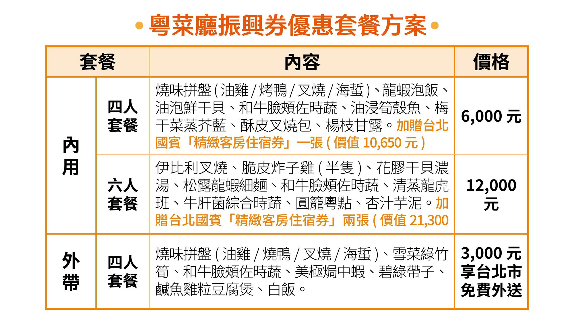 粵菜廳振興券優惠套餐方案。