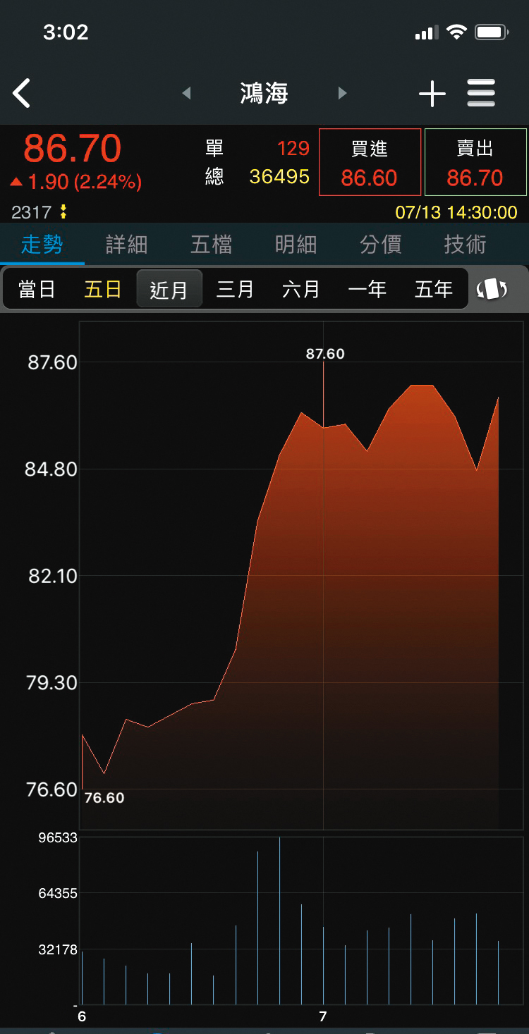 宋學仁與鴻海創辦人郭台銘是好朋友，他給張清芳離婚贍養費有鴻海股票，近來股價大漲，讓張清芳資產增值。