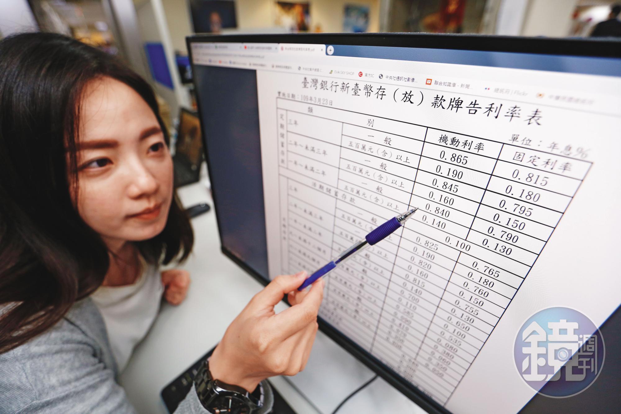 定存利率降至1%以下,民眾因此對高配息商品趨之若鶩。