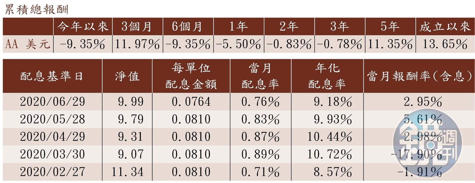 破解理專話術2】台人狂愛南非幣高息基金金控高層：配息率再高都補不回虧損- 鏡週刊Mirror Media
