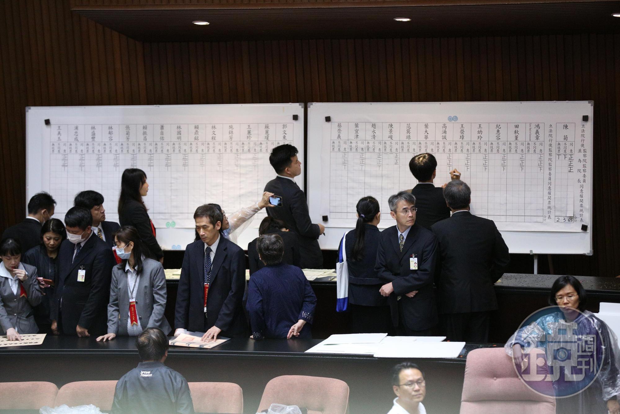 監察院新任人事案同意權投票在混亂聲中落幕。