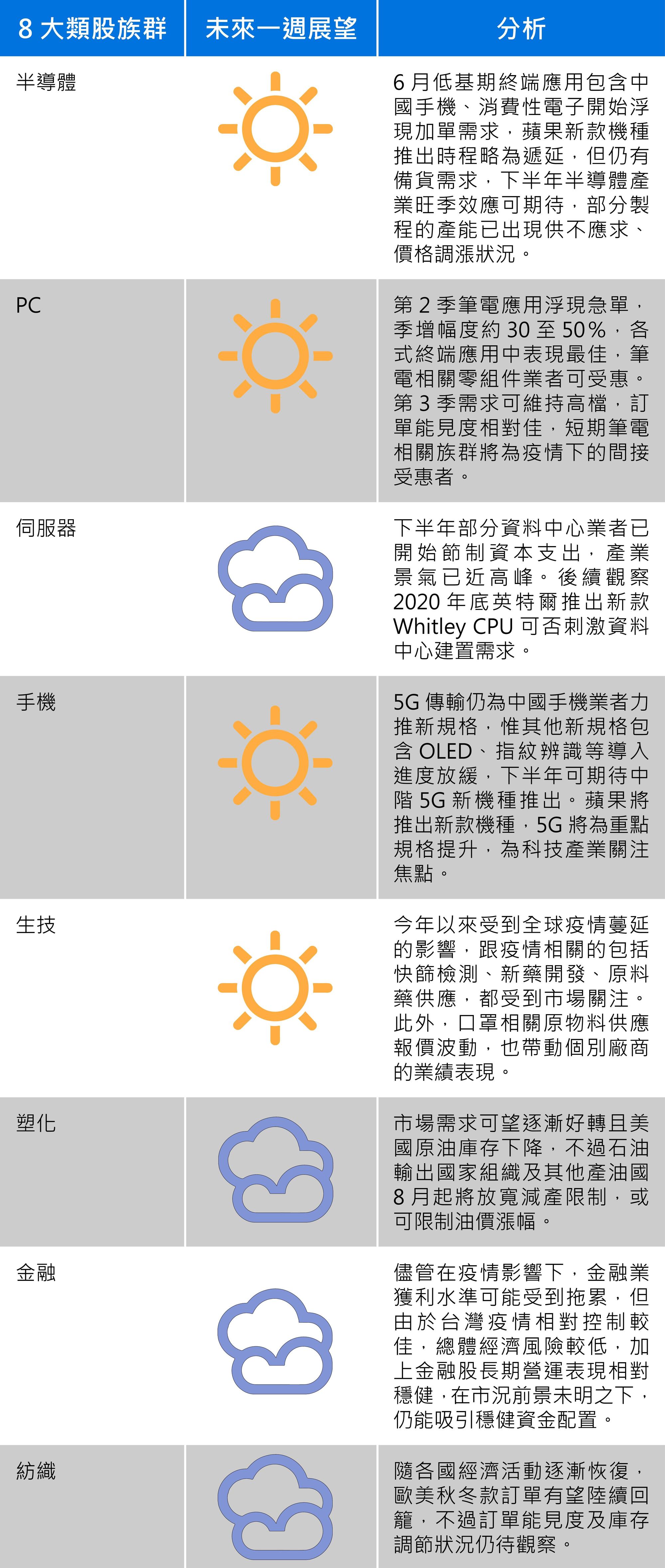 資料來源:群益投信