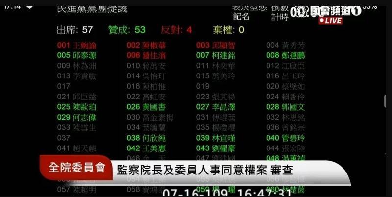 民進黨立委陳瑩昨(16日)參加政論節目,卻被冒名投票,引發質疑。(翻攝自國會頻道)