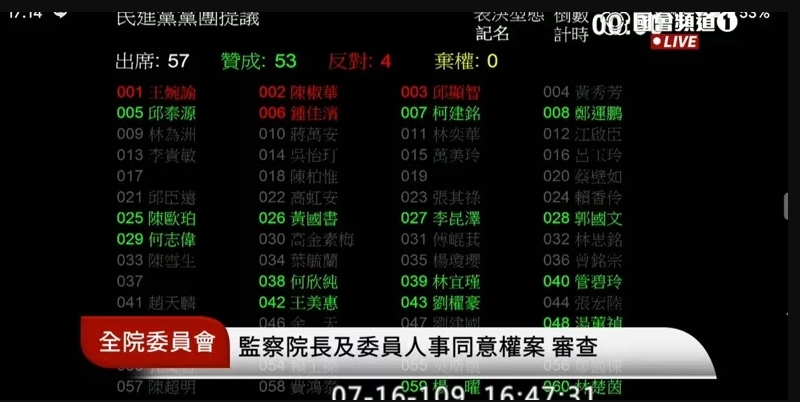民進黨立委陳瑩昨（16日）參加政論節目，卻被冒名投票，引發質疑。（翻攝自國會頻道）