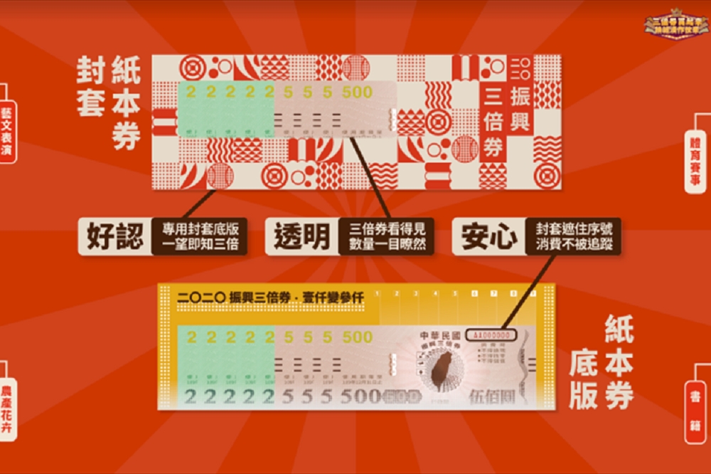 三倍券的信封與塑膠底版設計方便一眼看出總面額是否短少，網友也分享了讓底版可以再利用的各種方法。（行政院提供）