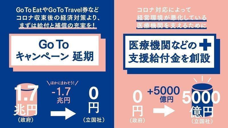 Change.org上發起了反對「Go to」旅遊促銷的連署活動,希望日本政府將巨額經費挪用至醫療現場、九州豪雨賑災,以及中小旅行業者的補助。(翻攝自Change.org)