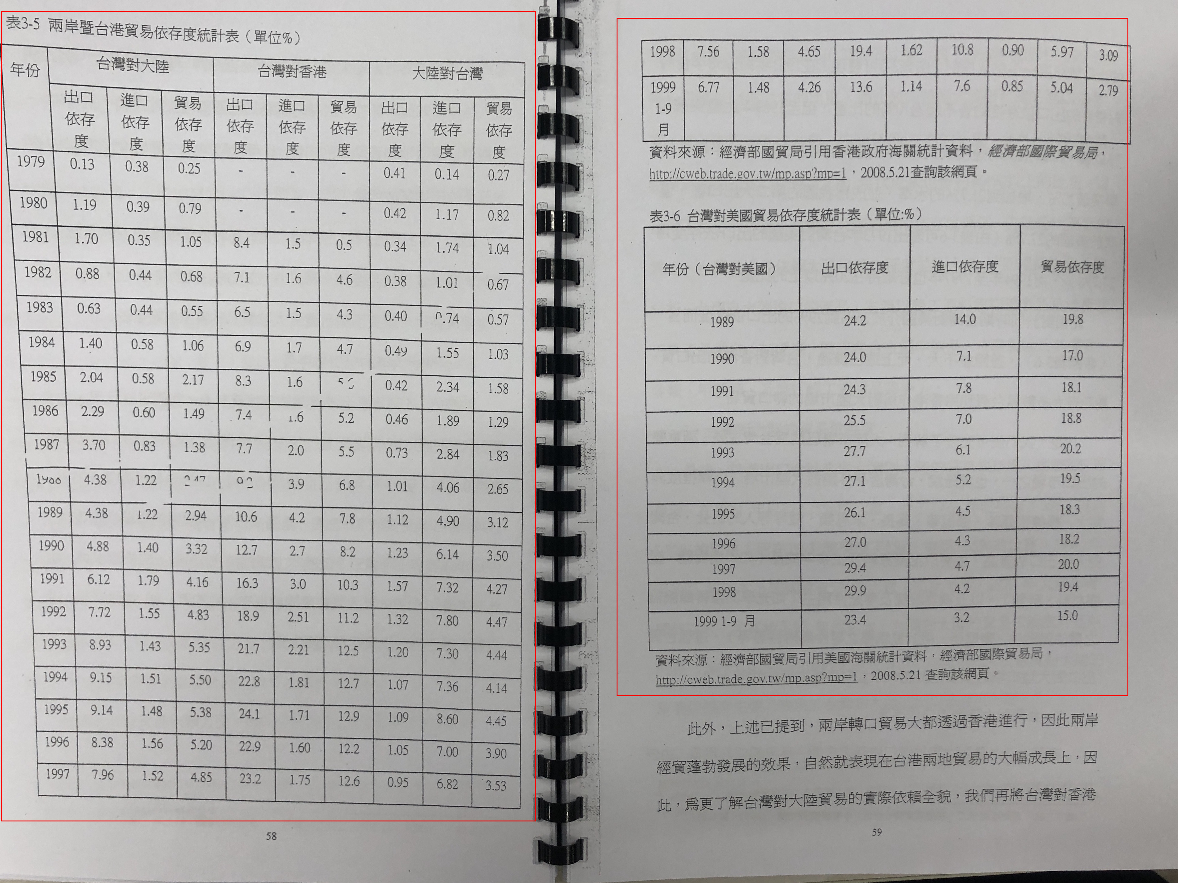 李眉蓁2008年在中山大學的碩士論文(圖),比雷政儒的論文晚了8年,仍引用一模一樣的統計資料,有如按下時間停止器,顯然連花時間更新資料也沒做。