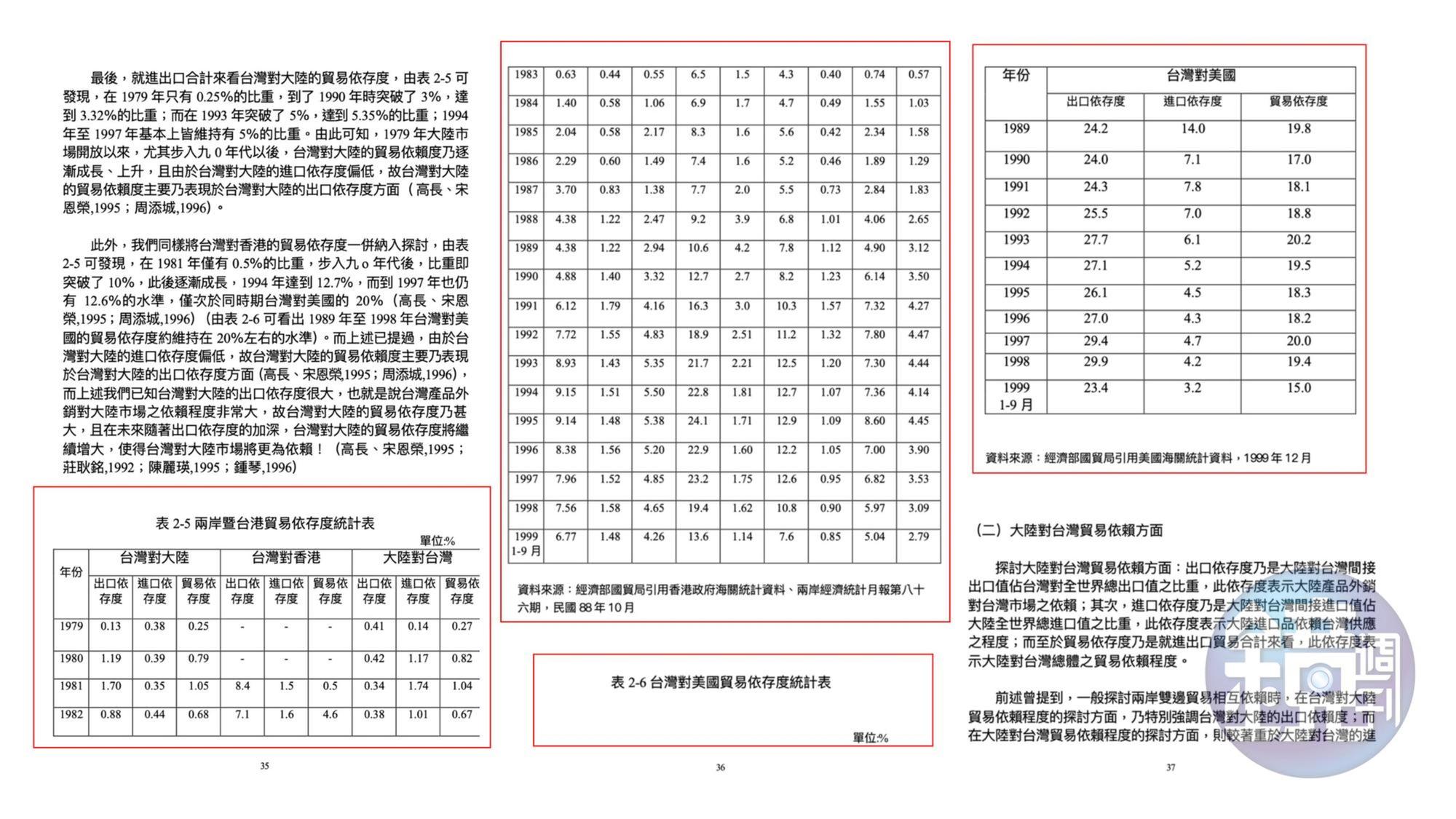 李眉蓁2008年在中山大學的碩士論文,比雷政儒的論文(圖)晚了8年,仍引用一模一樣的統計資料,有如按下時間停止器,顯然連花時間更新資料也沒做。