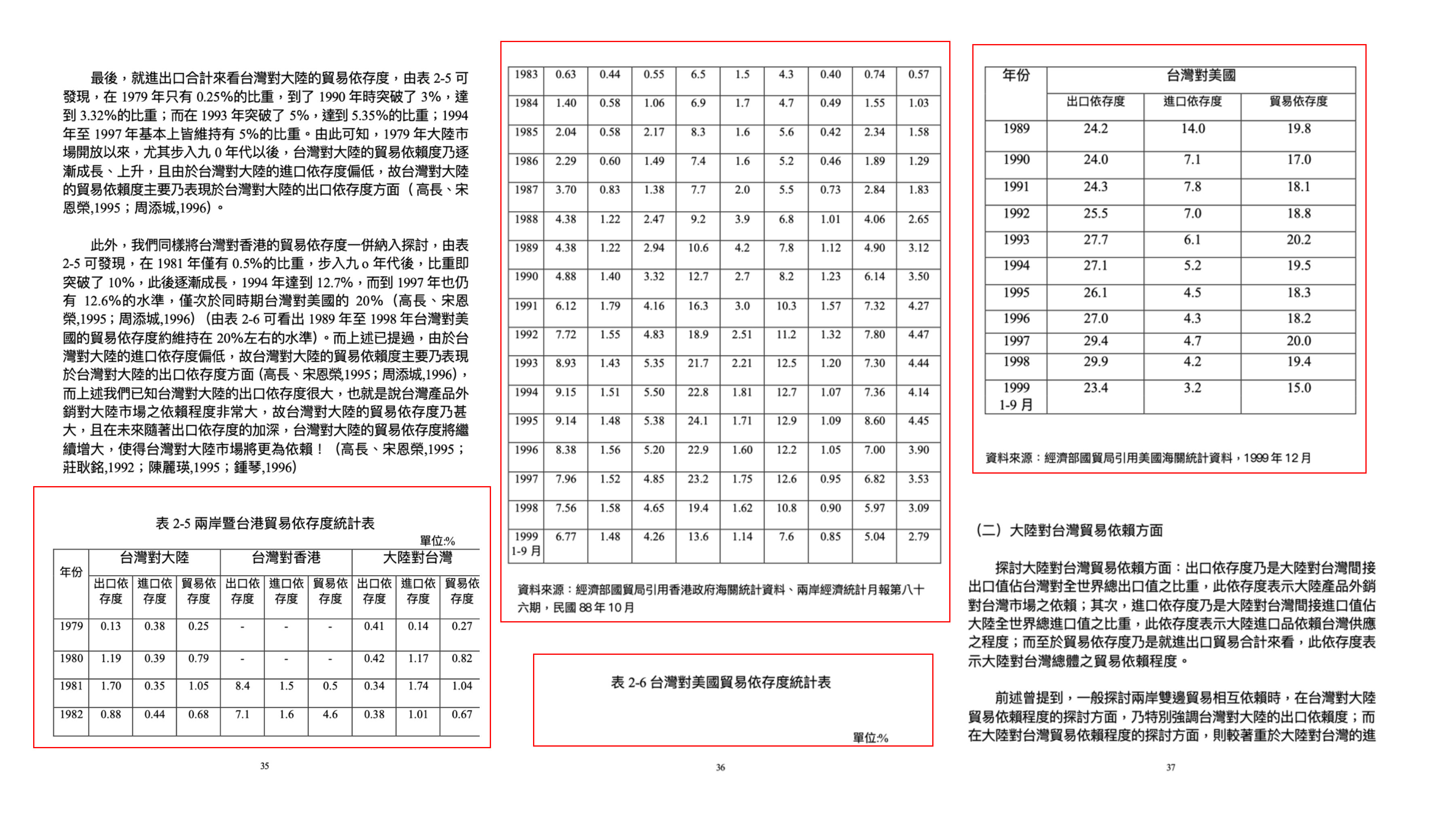 李眉蓁2008年在中山大學的碩士論文,比雷政儒的論文(圖)晚了8年,仍引用一模一樣的統計資料,有如按下時間停止器,顯然連花時間更新資料也沒做。