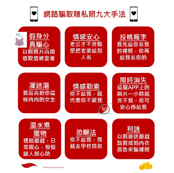兒童福利聯盟提出破解九大網路騙照的手法。（兒福聯盟提供）
