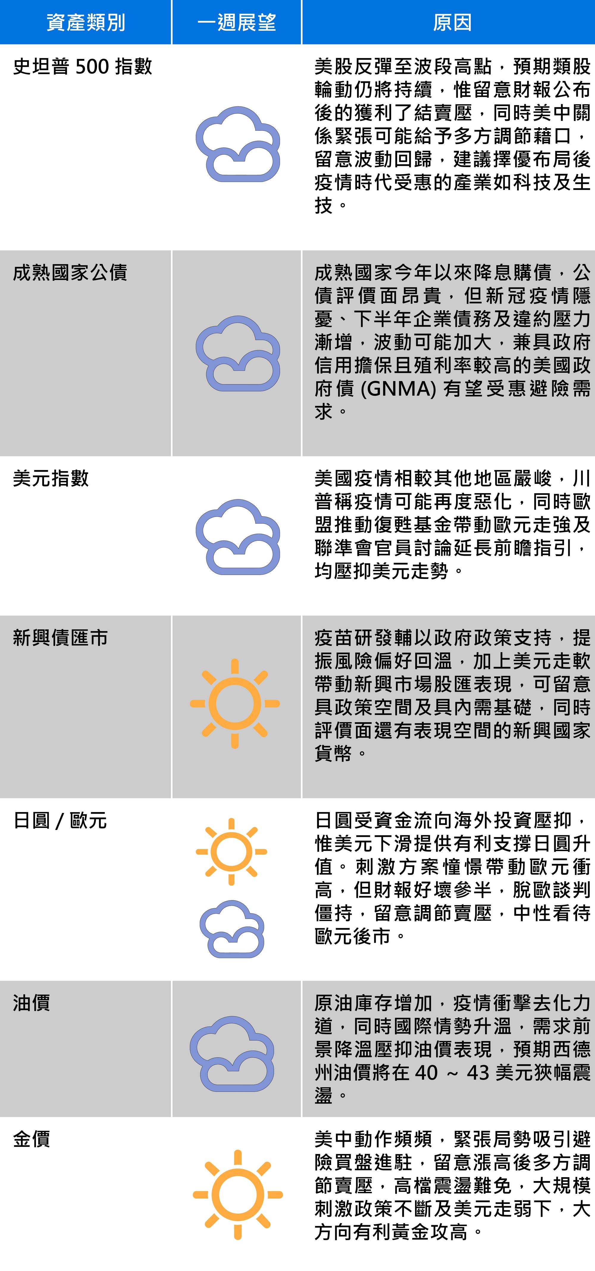 資料來源:富蘭克林證券投顧