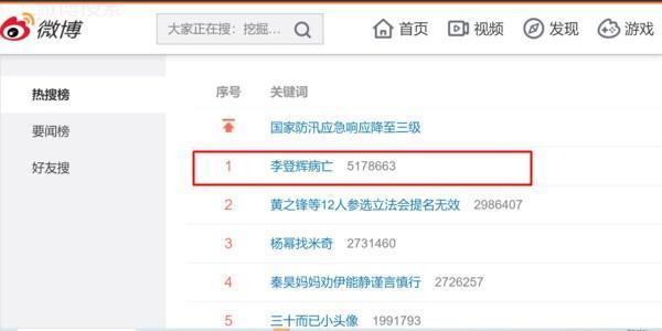 李登輝病亡登上微博熱搜排行榜第一名,且超過500萬的搜尋。(翻攝自微博)
