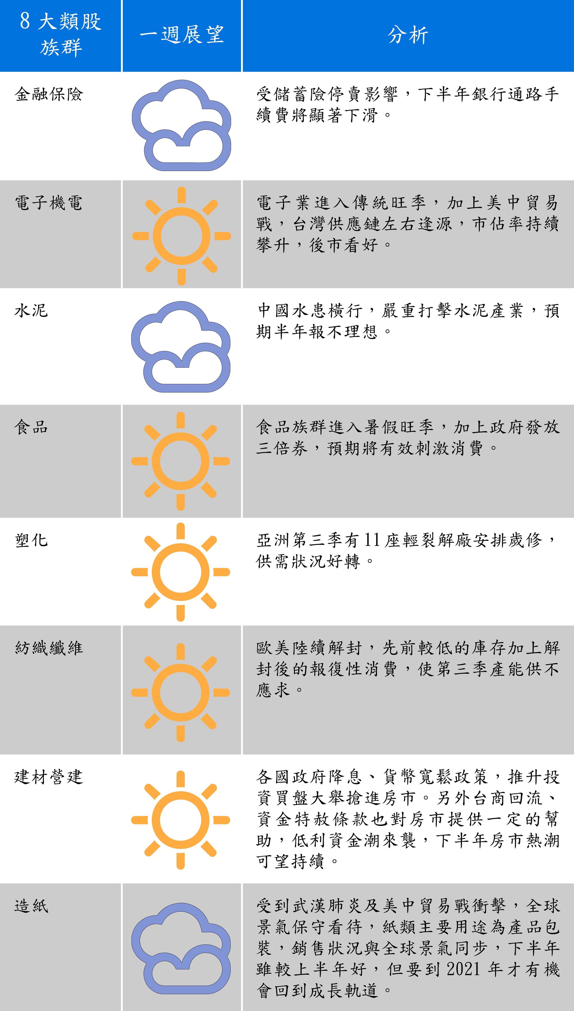 資料來源:第一金投信