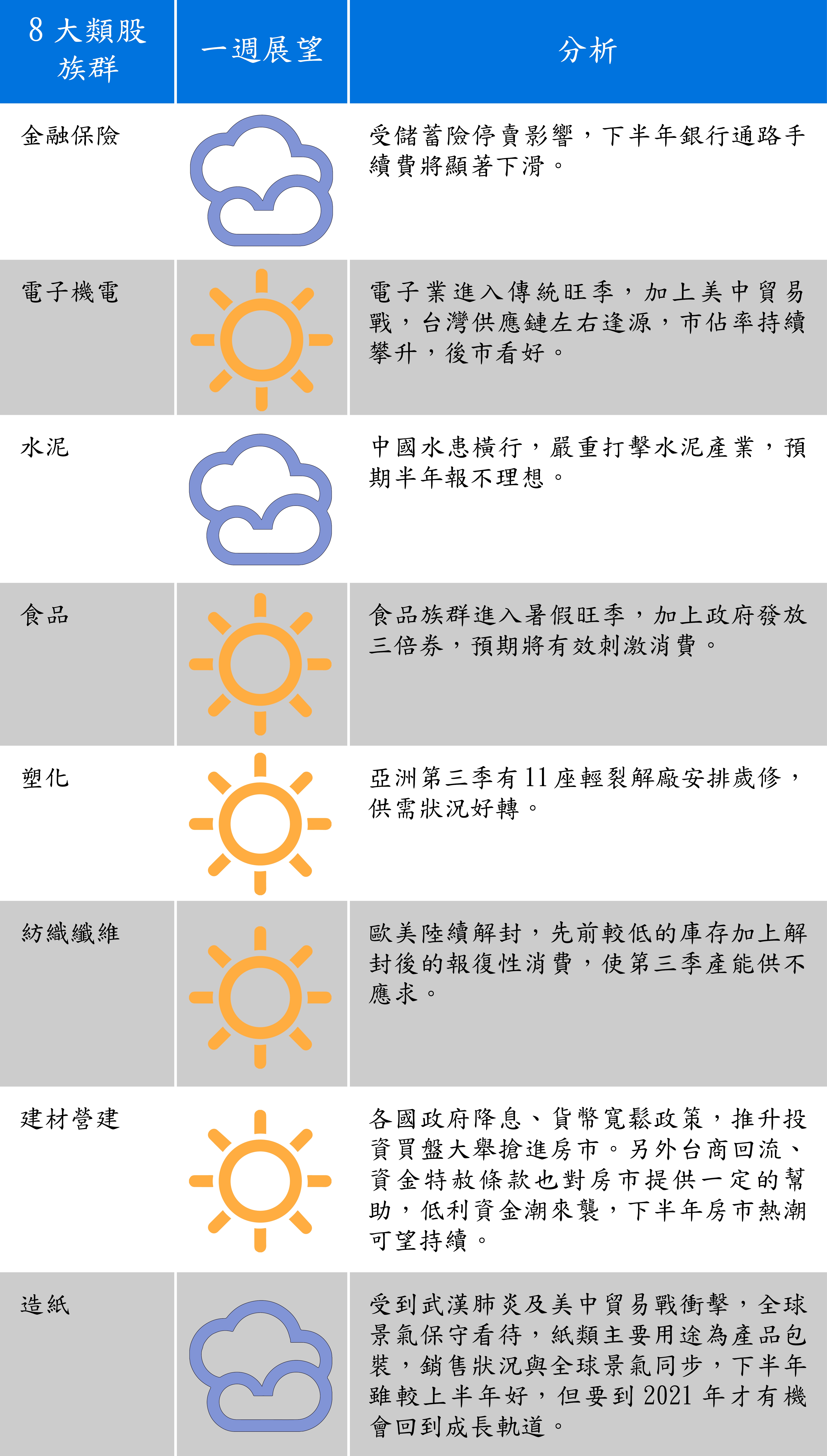 資料來源:第一金投信