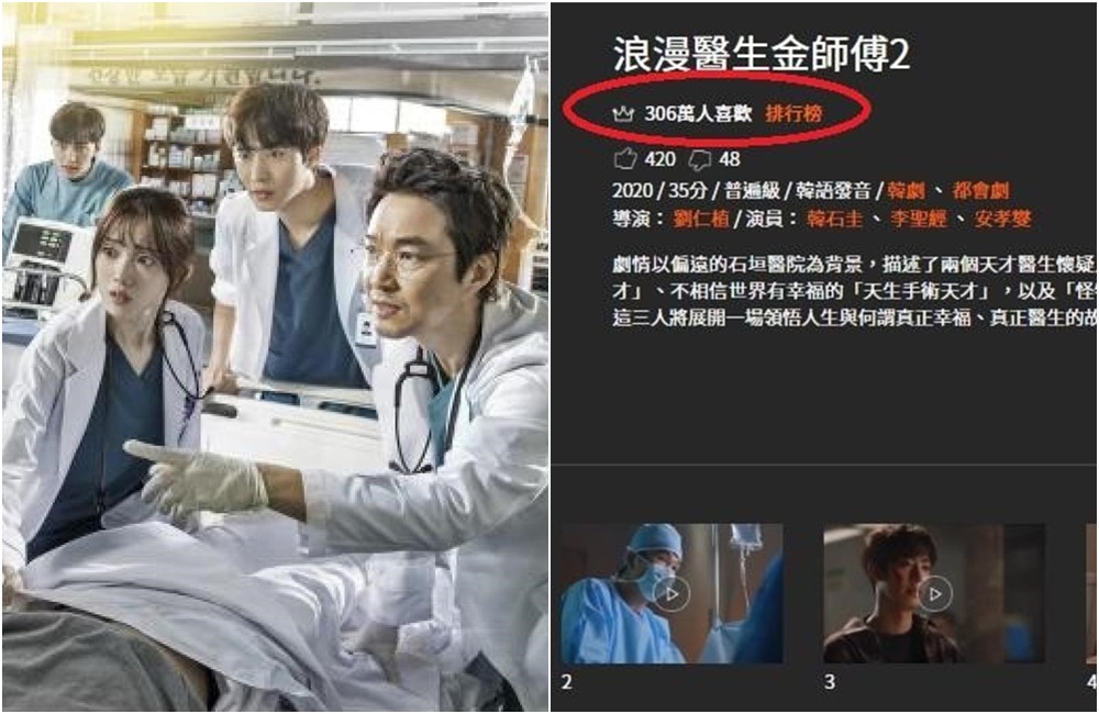 韓劇《浪漫醫生金師傅2》是今年韓國上半年的收視冠軍,在台灣OTT平台myVideo也有超過300萬人收看。(翻攝自myVideo網站)