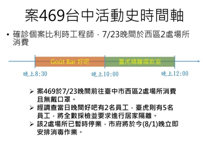 染疫比利時籍工程師（案469）曾到台中2間酒吧消費。（翻攝自台中市政府）